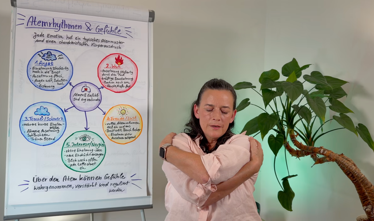 Körpertherapie mit Beziehung